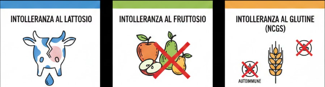 Intolleranze Alimentari image
